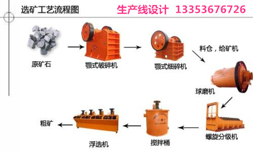 選礦生產(chǎn)流程方案設計