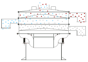 三次元多層震動(dòng)篩分過(guò)濾器圖紙