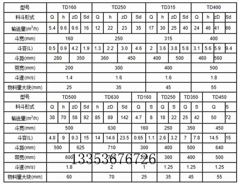 高效提升機-GTD、GTH高效斗式提升機產(chǎn)品外形示意圖料斗參數(shù)表