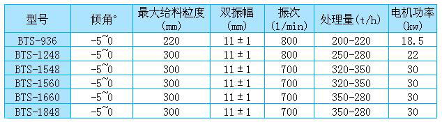 棒條篩家參數(shù)表