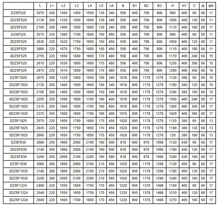DZSF系列直線振動篩