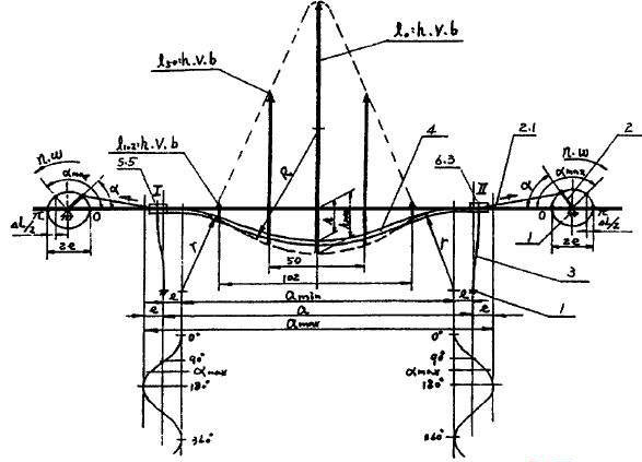 圓振動(dòng)型弛張篩結(jié)構(gòu)物料運(yùn)動(dòng)軌跡 圓振動(dòng)型弛張篩結(jié)構(gòu)物料運(yùn)動(dòng)軌跡